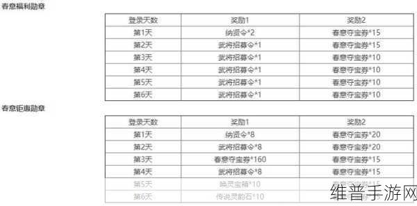 三国杀名将传兑换码获取与使用全攻略