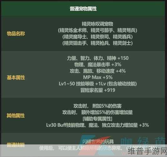 地下城与勇士手游飓风粉碎者属性全解析