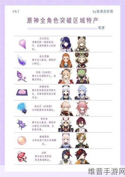 原神宵宫角色突破材料清单全解析