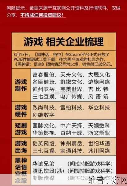 新晋热门手游股大揭秘，卖方大佬力荐，你的游戏投资指南！