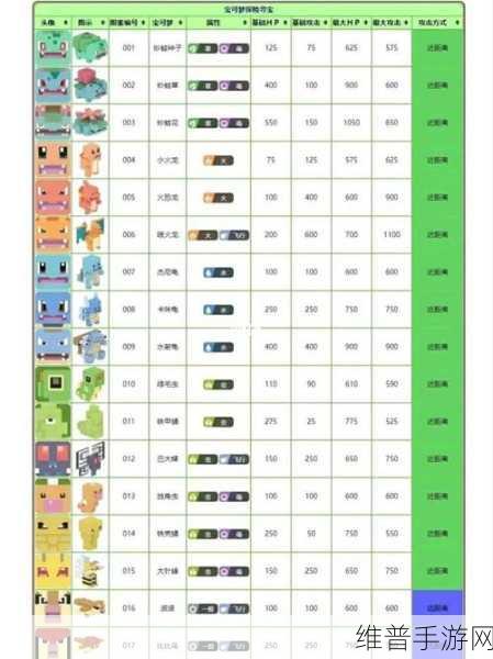 宝可梦大探险，全面解析宠物进化攻略