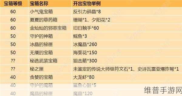 创造与魔法深度攻略，揭秘破损的藏宝图能开出什么宝藏？