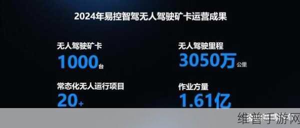 智驾公司IPO热潮涌动,手游行业挑战与机遇的双重奏鸣