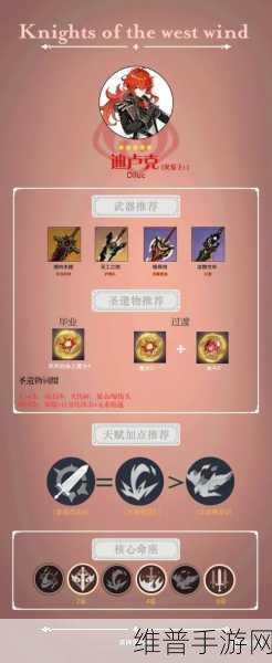 原神迪卢克毕业圣遗物搭配与词缀选择深度攻略