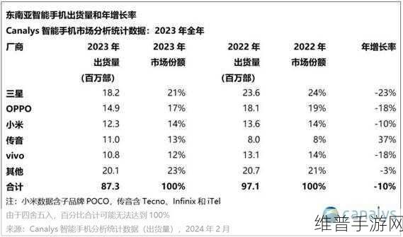 印尼智能手机市场新动向，vivo与小米手游攻略数据大揭秘