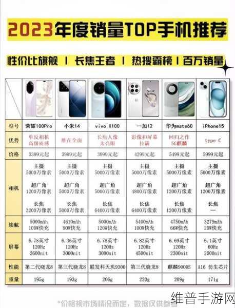 印尼智能手机市场新动向,vivo与小米手游攻略数据大揭秘