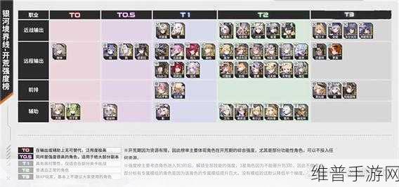 银河境界线最强阵容搭配全攻略