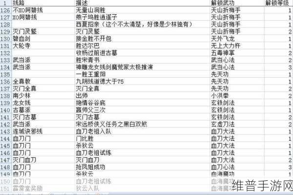 金庸群侠传X深度攻略，解锁天龙八部剧情全解析
