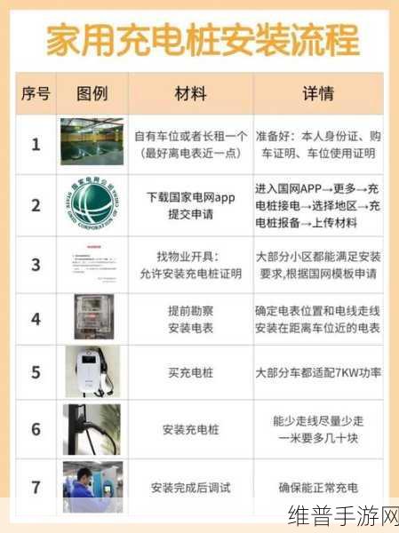 手游公司视角下的国产充电桩，海外蓝海掘金路策略解析