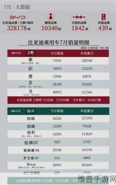 比亚迪8月全球销量霸榜启示录，手游公司如何借鉴其市场策略？
