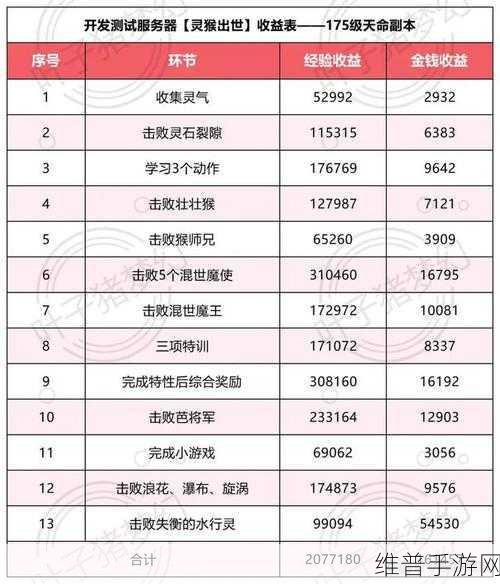 梦幻西游手游天蓬下凡副本全攻略，助你轻松通关