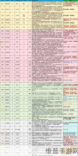 少年三国志2军师攻略，资源管理技巧与高效价值最大化策略