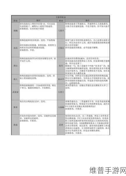 大航海探险物语全面攻略合集