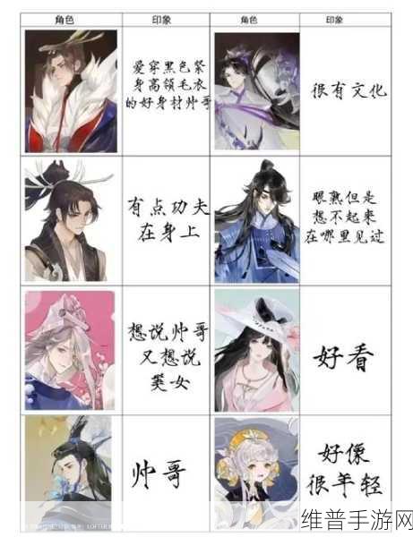 忘川风华录名士获取途径全攻略