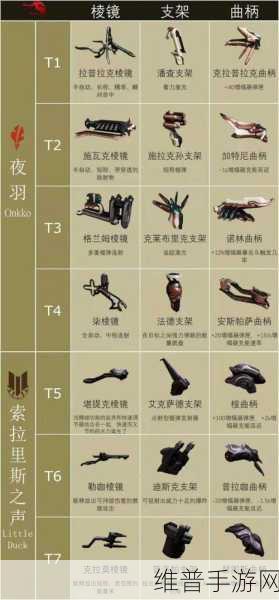 星际战甲深度攻略，详解处决攻击触发技巧