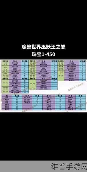 魔兽世界暗影国度满级探秘，等级上限全解析