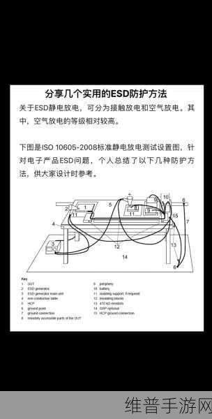 如何有效减少手游公司工作环境中的ESD静电，提升游戏品质