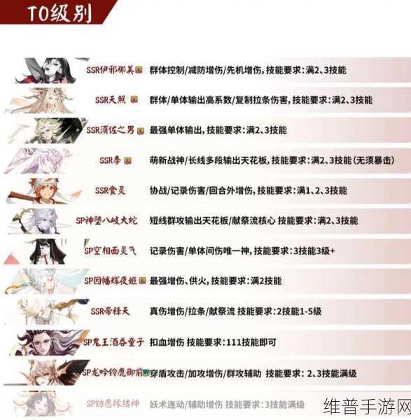 阴阳师 2024 最新版 PVE 式神强度全解析