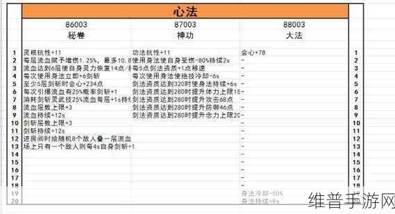 鬼谷八荒手游最强技能搭配全攻略