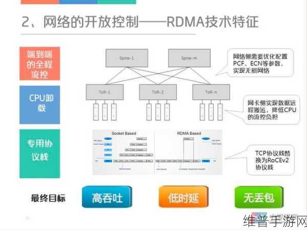 AI辅助诊断列项后手游前沿技术进展深度剖析