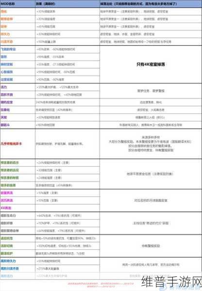 星际战甲C系怪弱点属性深度解析与攻略指南