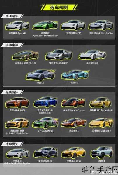 极品飞车集结手游，与好友单挑的全方位攻略