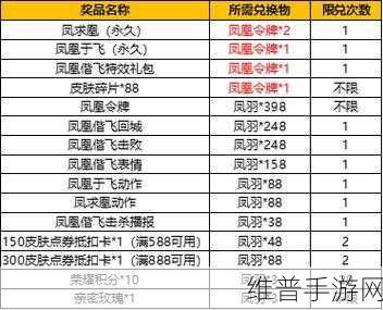 王者荣耀凤羽获取与快速收集全攻略