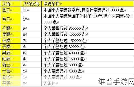 QQ 飞车手游安卓区转 iOS 区的详尽指南