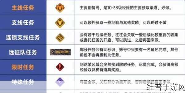 命运方舟，领地制作工坊升级秘籍大公开
