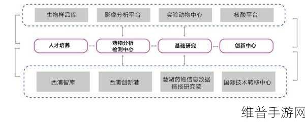 科思创助力手游界，产学研共创新纪元，非粮生物基聚氨酯新蓝图