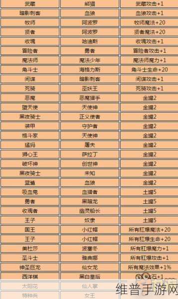 不思议迷宫冒险迷宫村奖励全解析