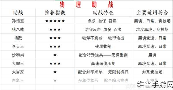 梦幻西游手游法系助战调整全面解析