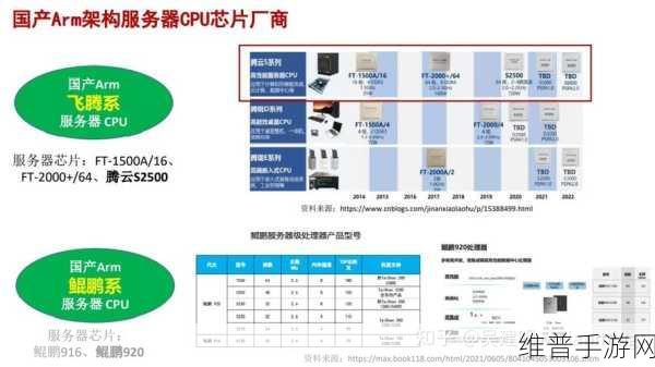 兆芯CPU助力，国内三维图形引擎手游性能飞跃