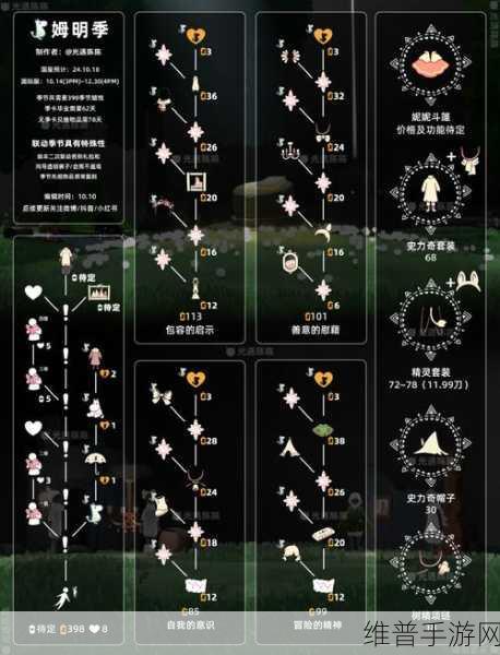 光遇潜海季渔夫圆帽获取全攻略