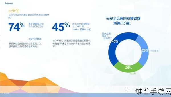 手游公司必须警惕，大多数CISO忽略的八个云安全问题