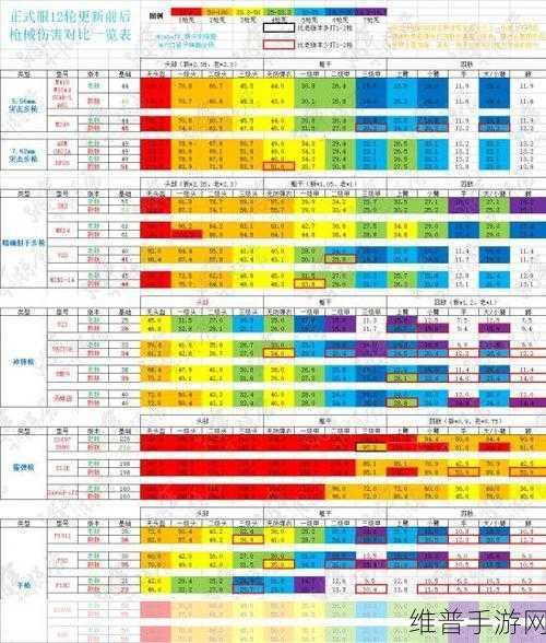 绝地求生手游，新手枪械选择指南
