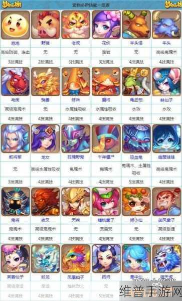 梦幻西游手游，5 技能召唤兽大揭秘