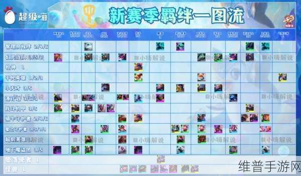 云顶之弈 S10 舞者羁绊效果深度解析
