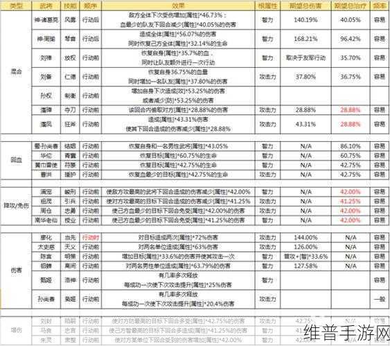三国杀传奇武将选择技巧全面剖析