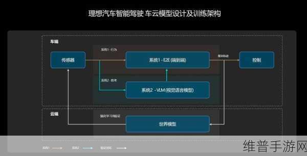 智能驾驶手游攻略，构建未来出行的基础设施蓝图
