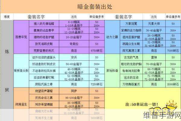 贪婪洞窟炼金套获取方法详解及全面攻略