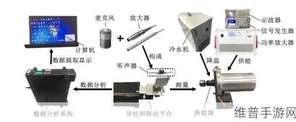 手游攻略深度解析，功率放大器与音频信号处理如何提升游戏体验