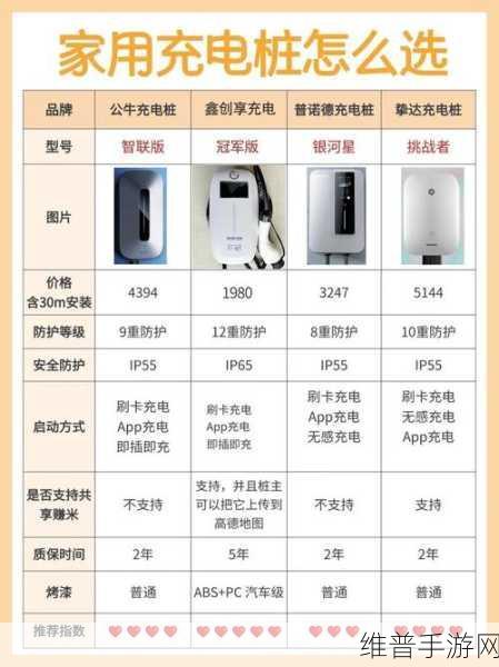手游攻略新视角,充电桩运维——电动时代的默默守护者,你了解多少?
