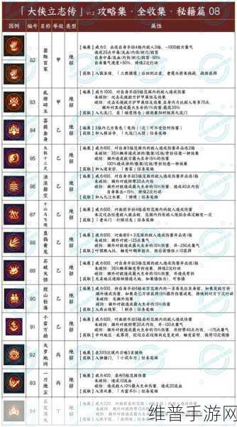 大侠立志传正式版甲级拳掌秘籍全攻略指南
