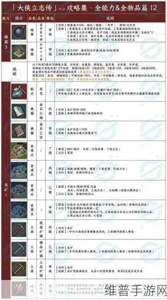 大侠立志传正式版甲级拳掌秘籍全攻略指南