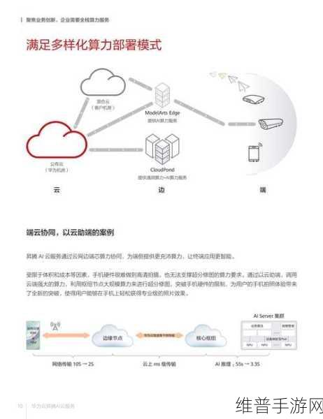 华为云服务通讯录导出，手游公司高效管理玩家数据的秘籍