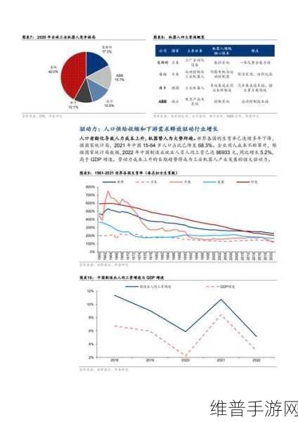 工业自动化发展历程与未来趋势对手游公司的影响及攻略数据