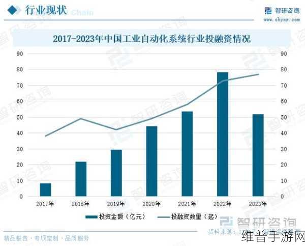 工业自动化发展历程与未来趋势对手游公司的影响及攻略数据