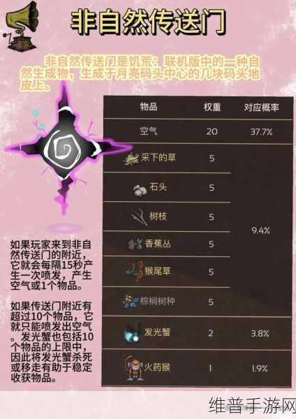 饥荒手游传送门用具全攻略，解锁未知世界的钥匙