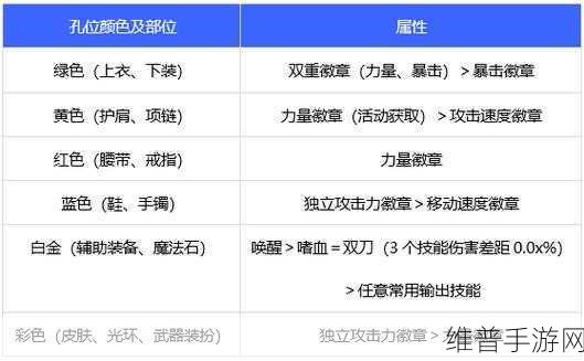 DNF游戏中守护珠的全面获取攻略，解锁多种途径，助你高效收集